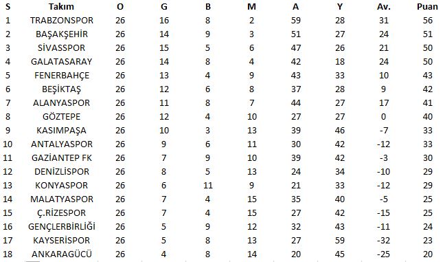 26.hafta ve erteleme maçları