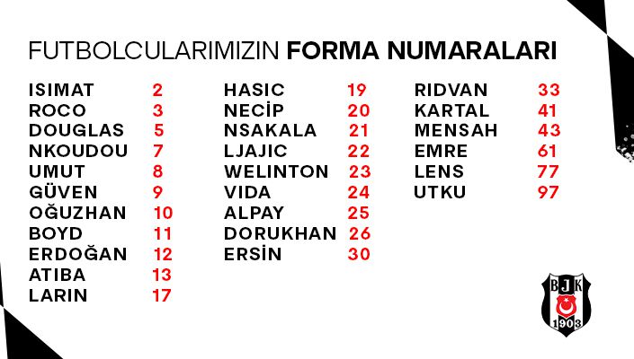 futbolcularimizin-forma-numaralari-belli-oldu_705x400_000003-1